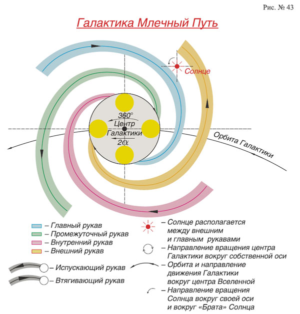 Галактика млечного пути схема Галактика млечного пути схема
