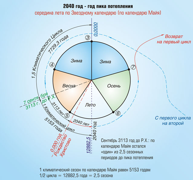 Обложка Познавая Вселенную