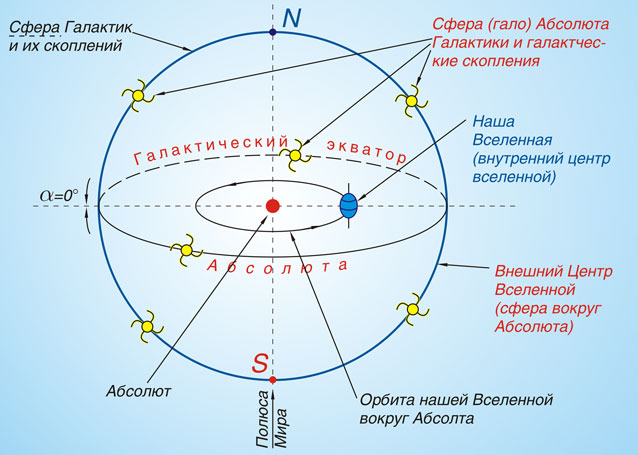 Обложка Познавая Вселенную